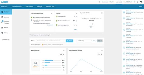 Moz Local Software Reviews, Demo & Pricing .